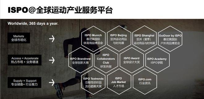 ISPOBeijing2024-亚洲运动用品与时尚展ISPOBeijing报名预订中(图2)