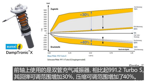 【图】保时捷9112024款前后悬架_车身悬架_避震_汽车之家(图3)