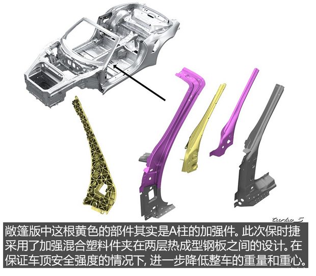 【图】保时捷9112024款前后悬架_车身悬架_避震_汽车之家(图1)