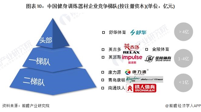 预见2024：《2024年中国健身训练器材行业全景图谱》(附市场规模、竞争格局和发展前景等)(图10)