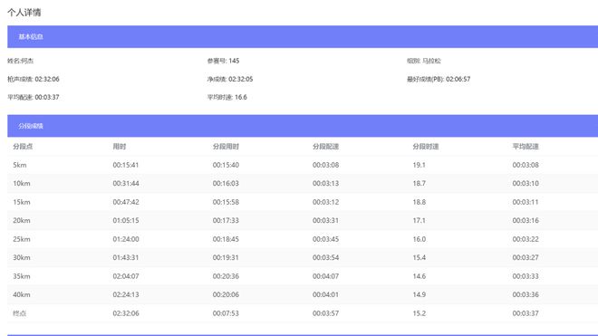 衡水湖马拉松1554人破三！丰配友、次仁措姆分获锦标赛男女冠军！(图3)