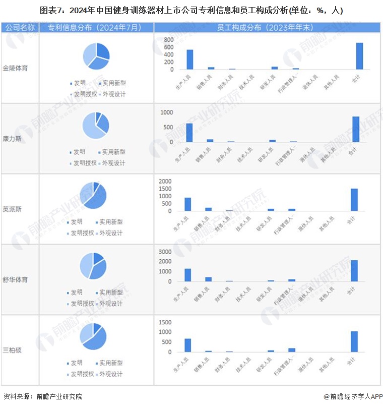 【最全】2024年健身训练器材产业上市公司全方位对比(附业务布局汇总、业绩对比、业务规划等)(图2)