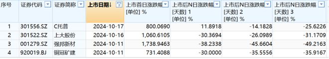 股价暴涨554%！六九一二创业板上市聚焦军事装备