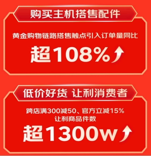 京东11113C配件品类引领消费新趋势显卡扩展坞成交额同比增长超10倍(图2)