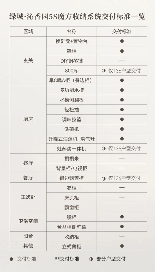 绿城沁香园售楼处（网站）绿城沁香园最新房价楼盘百科(图10)