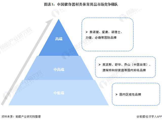 「前瞻解读」2024-2029年中国体育用品行业发展阶段及前景分析(图1)