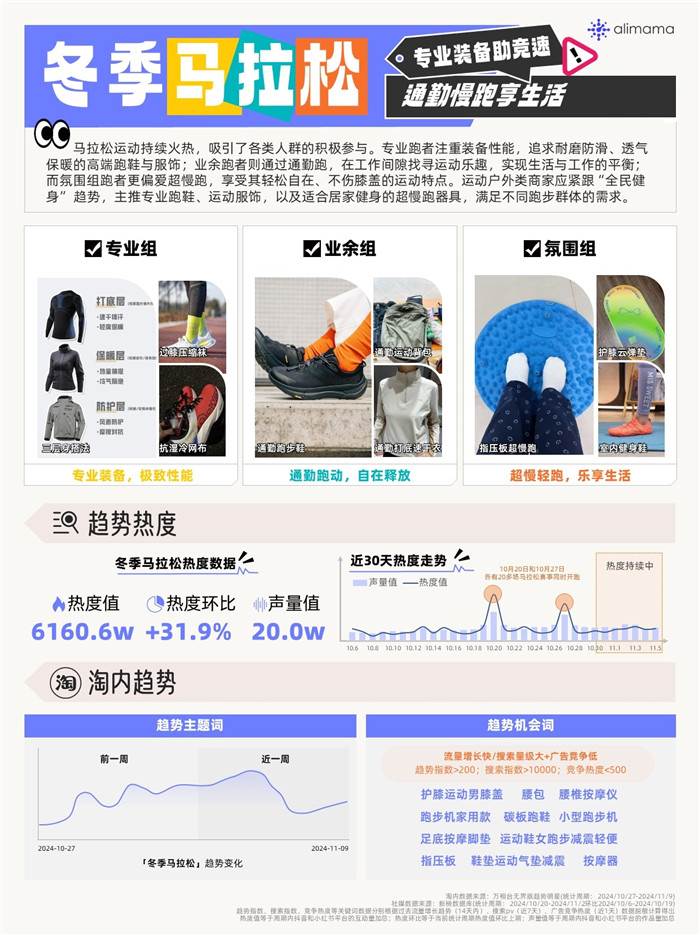 初冬热趋出炉!阿里妈妈热点指南解锁“冷经济”之下的消费新活力(图2)