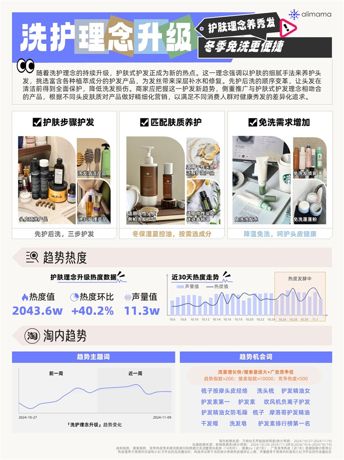 初冬热趋出炉!阿里妈妈热点指南解锁“冷经济”之下的消费新活力(图6)