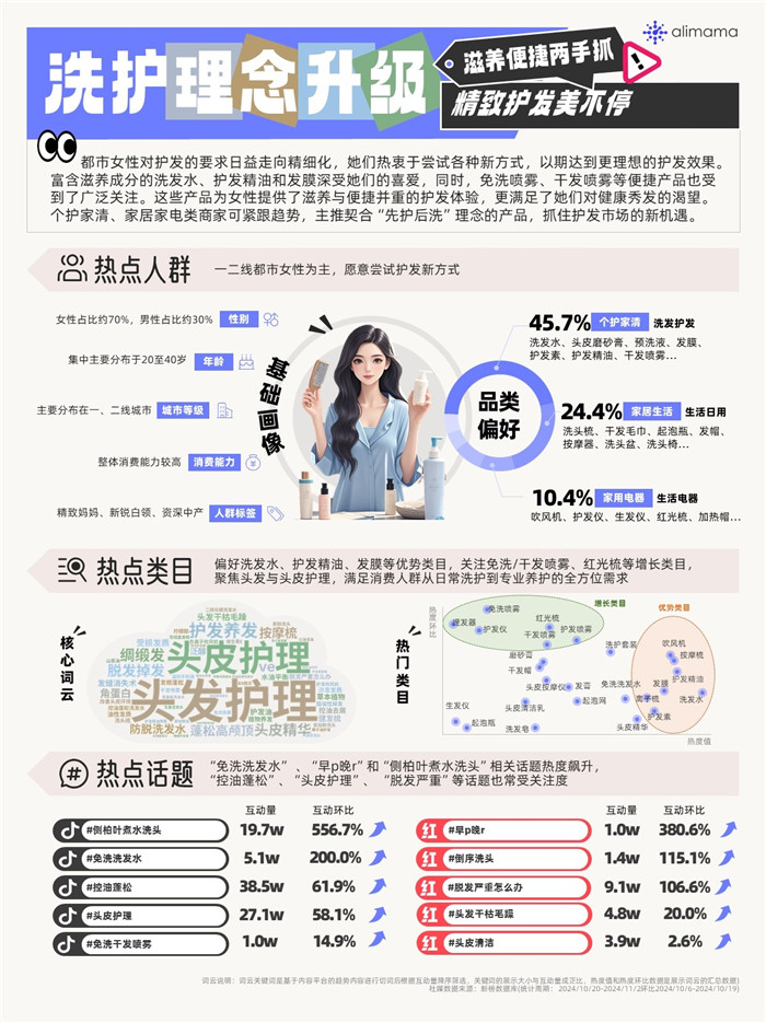 初冬热趋出炉!阿里妈妈热点指南解锁“冷经济”之下的消费新活力(图7)