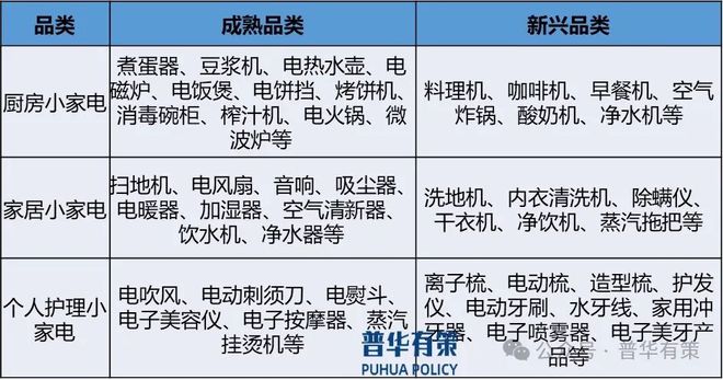2024-2030年家用电器零部件行业细分市场分析及投资前景预测报告(图1)