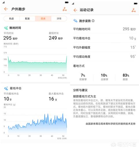 跑步需要什么装备？(图13)