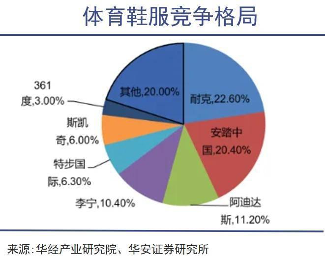 体育用品巨头大回购(图4)