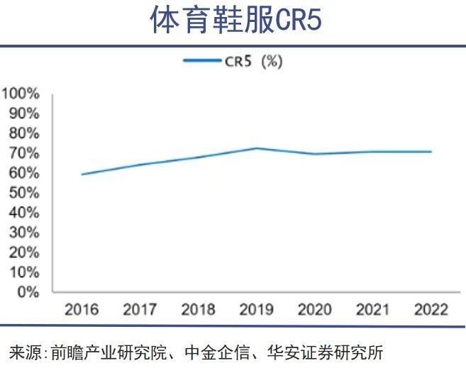 体育用品巨头大回购(图3)