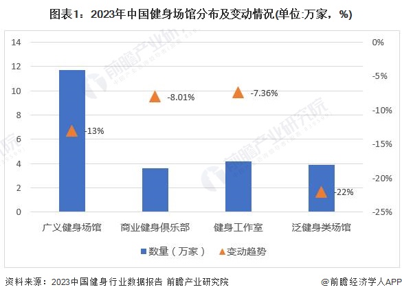 2024年中国训练健身器材行业市场需求现状分析商业健身场馆需