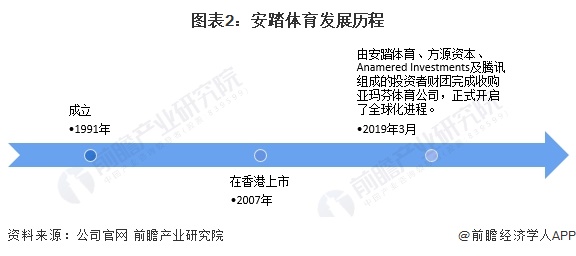 2024年中国体育用品行业龙头企业分析——安踏体育：用品品牌矩阵丰富【组图】(图2)