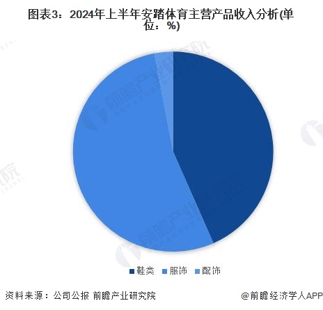 2024年中国体育用品行业龙头企业分析——安踏体育：用品品牌矩阵丰富【组图】(图3)