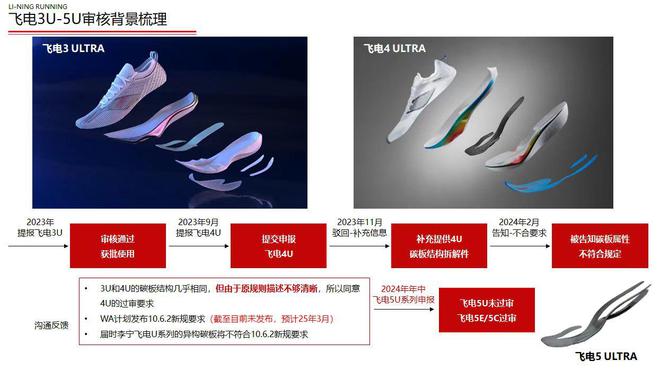 一双职业运动员禁用的跑鞋背后是中国跑步科技的坚持(图1)