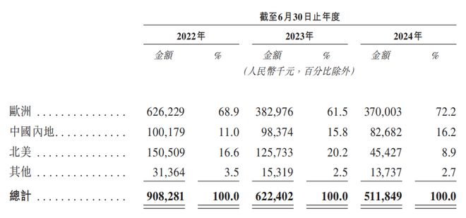 14亿“钓鱼佬”捧出一家IPO乐欣户外3年收入20亿(图1)
