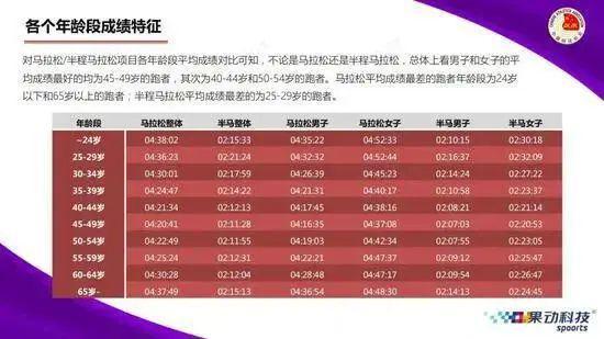 50岁跑步太晚了？在跑步圈里年龄真的不算事……(图8)