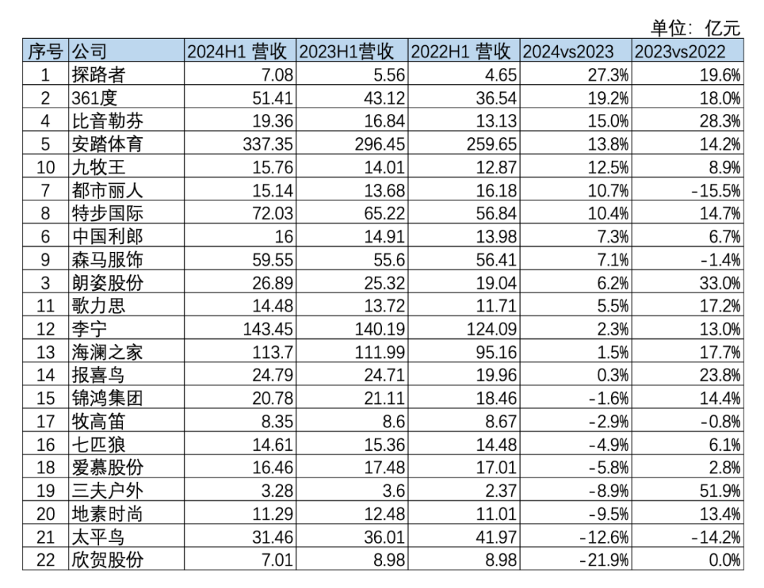 “穿”的零售在发生变化(图1)