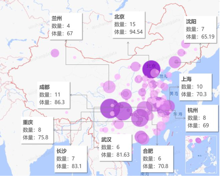 “穿”的零售在发生变化(图3)