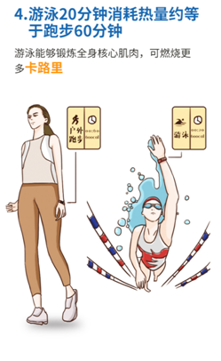如何进行健康有效的科学运动你真的了解吗？(图4)