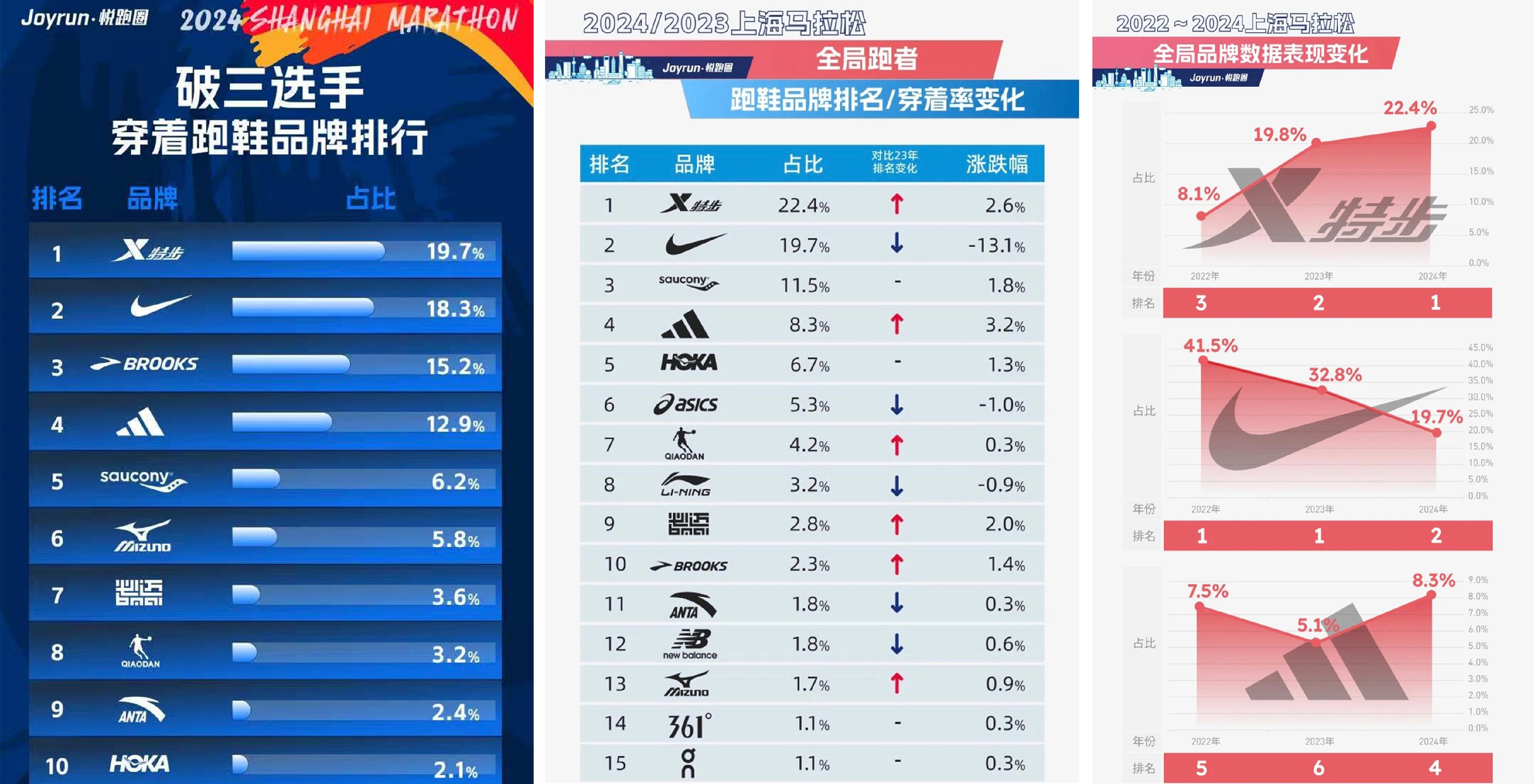 马拉松赛场头号之争：国产运动品牌改写战局(图1)
