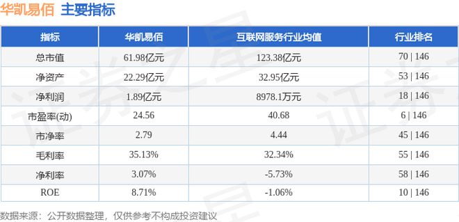 华凯易佰（300592）12月9日主力资金净卖出361248万元(图2)