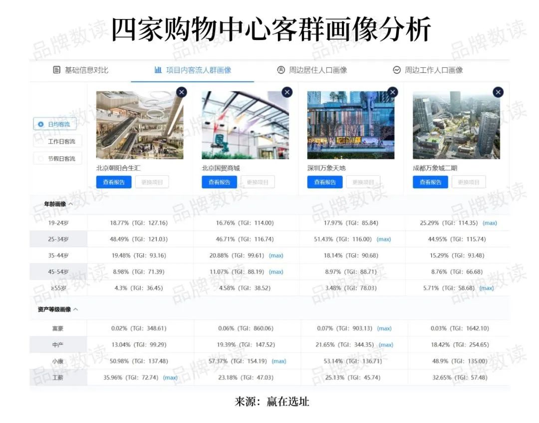 网红服装店找到了“救命稻草”？(图2)
