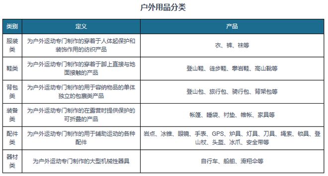 国内户外用品行业保持稳步增长市场巨大潜力待挖掘(图1)