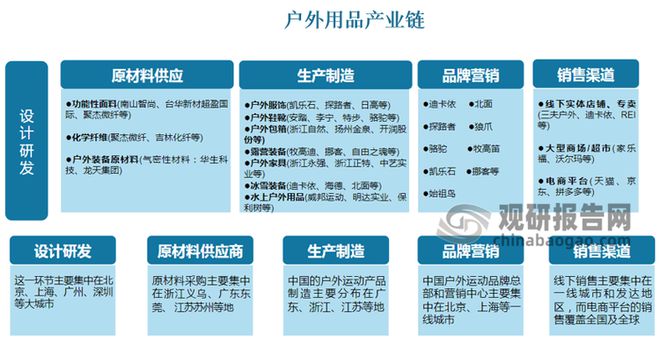国内户外用品行业保持稳步增长市场巨大潜力待挖掘(图2)