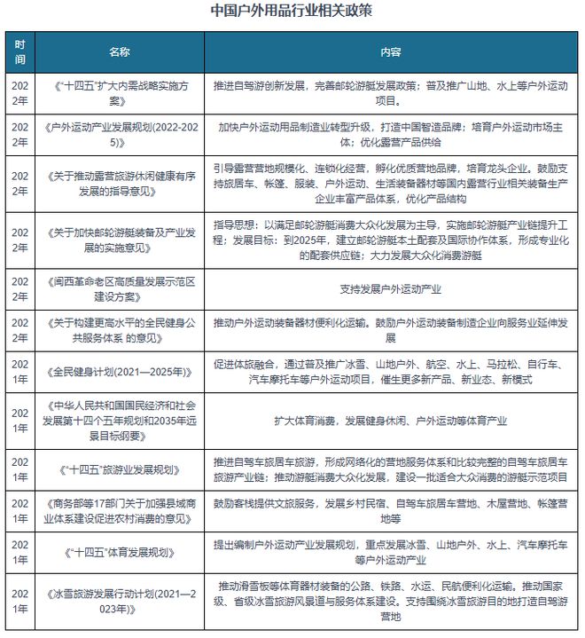 国内户外用品行业保持稳步增长市场巨大潜力待挖掘(图5)