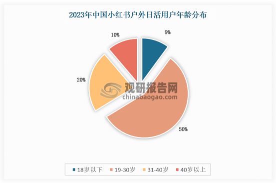 国内户外用品行业保持稳步增长市场巨大潜力待挖掘(图6)