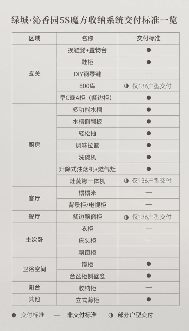 上海绿城沁香园令人意外—大家千万别被套路了!进来聊个人感受!(图14)