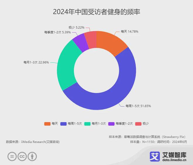 艾媒咨询中国健身器材行业大数据与消费行为洞察