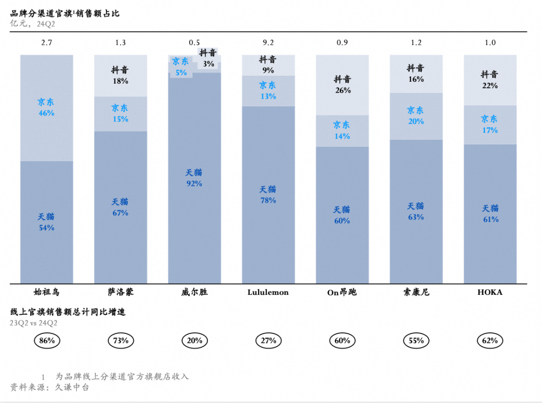 新“中产三宝”崛起却逃不离天猫(图4)