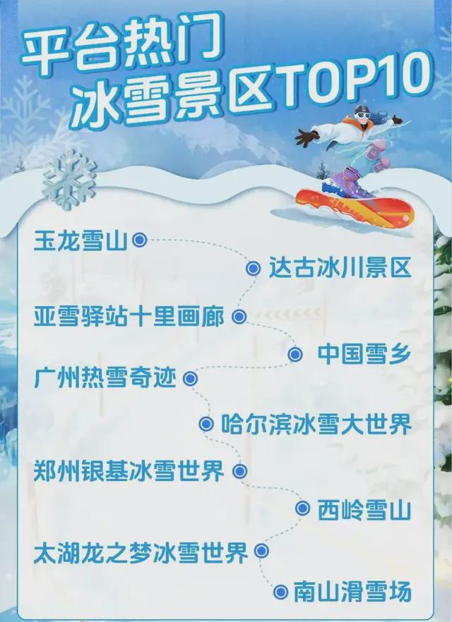 冰雪游热度“狂飙”谁能接力“尔滨”？(图6)