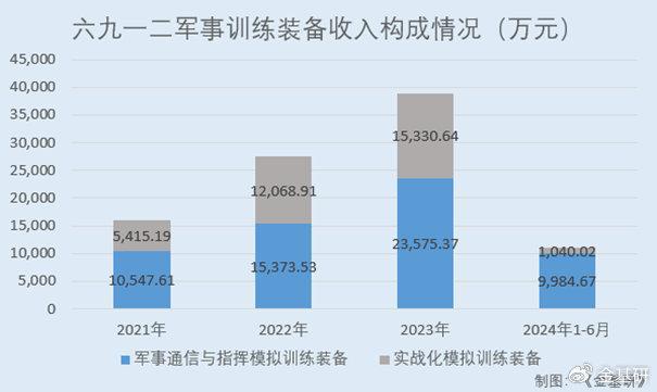 六九一二：核心产品解决痛难点关键核心技术行业领先(图3)