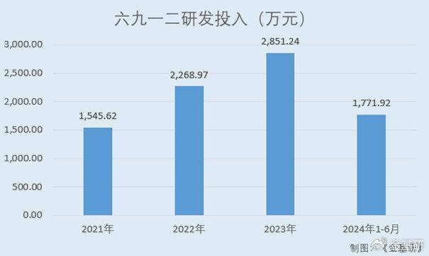 六九一二：核心产品解决痛难点关键核心技术行业领先(图5)