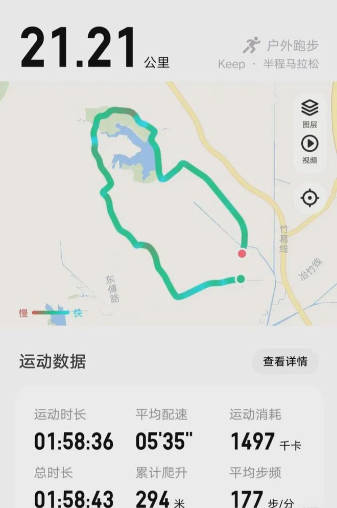 半马跑进2小时可以打败多少跑者？(图2)