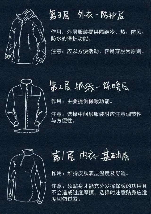 如何挑选合适的跑步装备？简单又省时一篇文章讲清楚(图5)