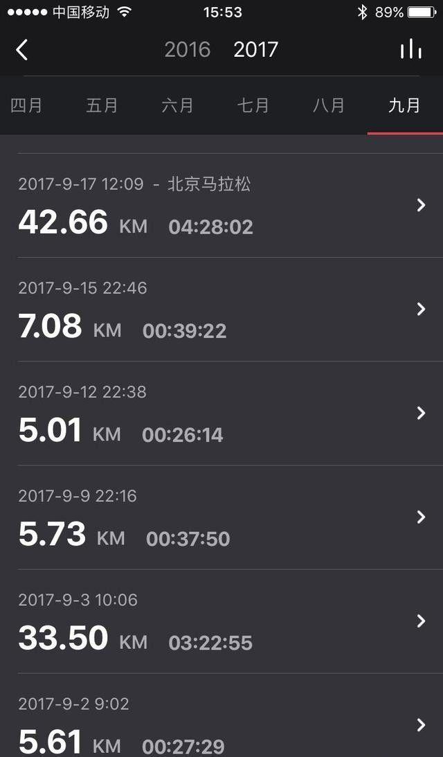 跑步时看看你到底需要哪些跑步装备？(图3)