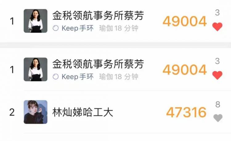 沙14｜HIT备战沙14：梅林之翼——从运动小白到坚持不懈的勇者之路(图4)
