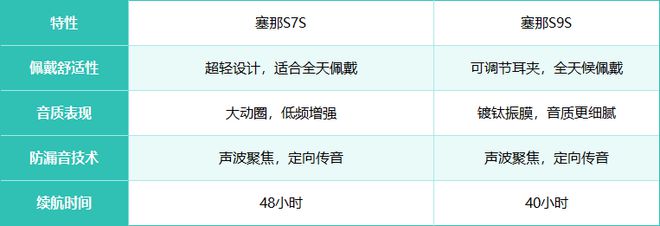 塞那品牌如何利用定向传音技术打造更高保真音质？(图7)
