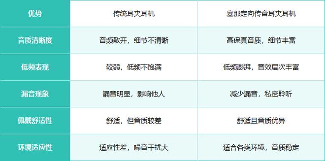 塞那品牌如何利用定向传音技术打造更高保真音质？(图4)