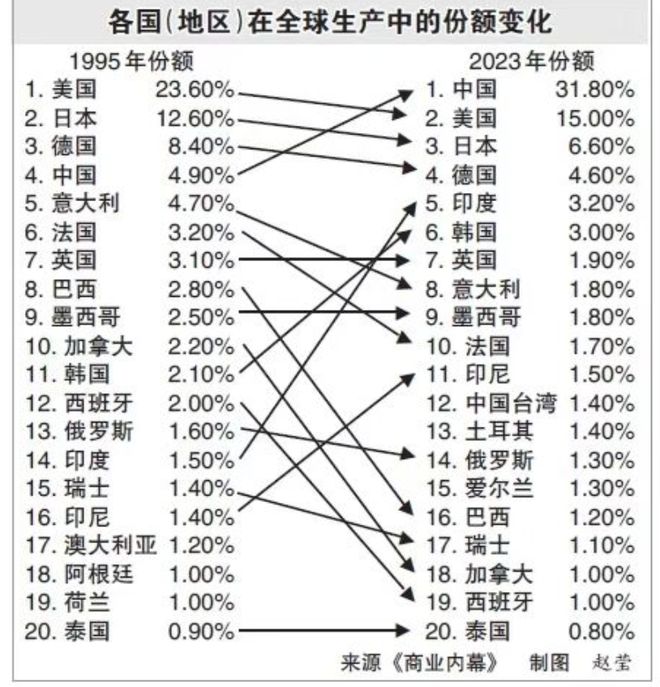 这张图在国外传遍了德媒：若中国还卖玩具和袜子该多好！(图1)