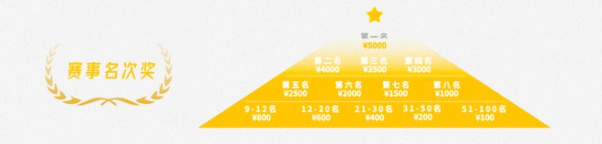 重庆女马赛事奖金覆盖600人！30个跑团！(图1)