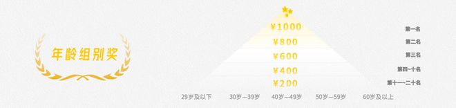 重庆女马赛事奖金覆盖600人！30个跑团！(图5)