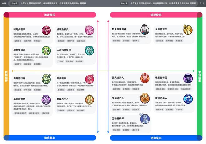 B站兴趣营销大拆解：品牌如何精准圈粉15大人群？(图5)