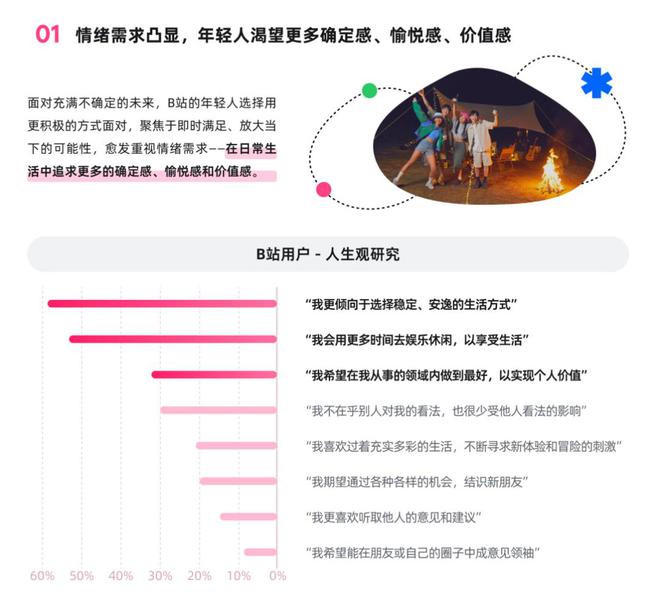 B站兴趣营销大拆解：品牌如何精准圈粉15大人群？(图1)